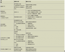 三面翻的各类问题及解决办法2019.4.19