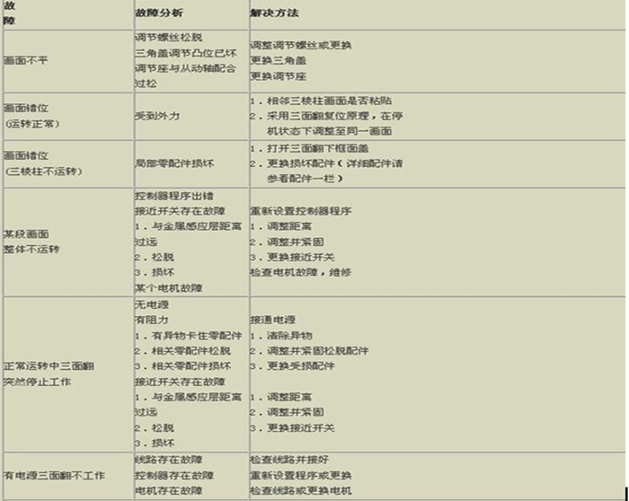 三面翻的各类问题及解决办法
